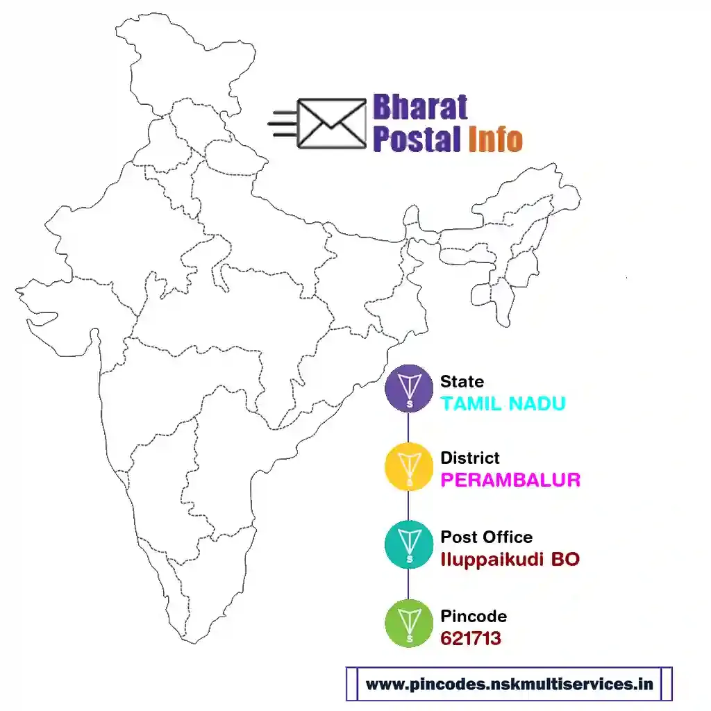 tamil nadu-perambalur-iluppaikudi bo-621713